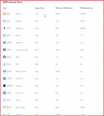 Low commission international crypto exchanges. Crypto Com Review Pros Cons Fees And Risks Cryptoew