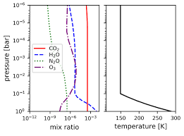 We did not find results for: Detecting Atmospheric Molecules Of Temperate Terrestrial Exoplanets Using High Resolution Spectroscopy In The Mid Infrared Domain Astrobiology