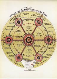 These Utopian City Maps Have Influenced Urban Planners For Over A Century Stadteplanung Urbanes Design Technische Universitat Darmstadt