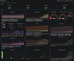 Monitoring Neo4j And Procedures With Prometheus And Grafana