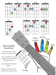 ukulele color chart available in color black and white