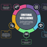 Emotional intelligence
