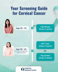 Image result for Cervical Cancer Screening