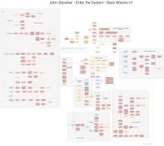 John Danaher Enter The System Back Attacks Flowchart
