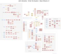 John Danaher Enter The System Back Attacks Flowchart