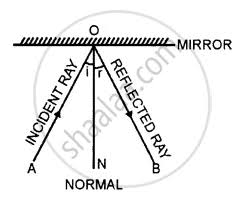 Draw A Diagram Showing The Reflection Of A Light Ray From A Plane Mirror Label On It The Incident Ray The Reflected Ray The Normal The Angle Of Incidence I And The