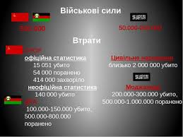 Check spelling or type a new query. Afganska Vijna Prezentaciya Z Vsesvitniyi Istoriyi