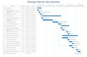 Project Burndown Chart Template Hindhaugh Me