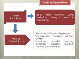 Statistika Data Dan Teknik Pengumpulan Data Ppt Download