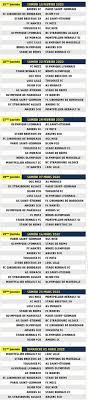 Vous pouvez aussi retrouver via ce site quel jour correspond avec une certaine date en 2020. Le Telegramme Football Ligue 1 Le Calendrier Complet De La Saison 2019 2020