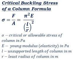 Mechanical Engineering Calculators Mechanical Engineering Maths Solutions Physics Mechanics