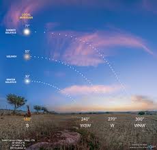 After saturday's winter solstice, the length of daytime in the north will slowly increase. The Solstice Is June 20 Tonight Earthsky