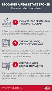 How To Become A Real Estate Broker: The Steps To Follow | Sutton