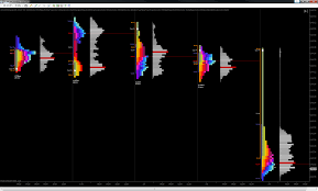 Volume Tpo Orderflow Traders Club