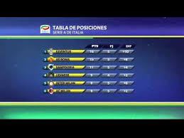Tabla histórica de goleadores para un completo detalle véase máximos goleadores de la primera división de italia. Las Posiciones En Italia Youtube