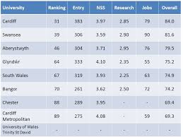 34 Explanatory Ucas Chart