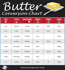 Butter Conversion Chart Justapinchrecipes Baking Conversion Chart Cooking Measurements Conversion Chart