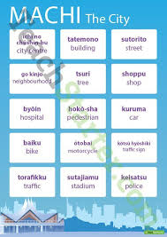 The City Japanese Language Poster Teaching Resource Indonesian Language Italian Language Learning Learn English Words