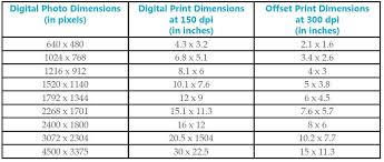 pixel dpi conversion chart graphic design chart graphic