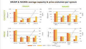 nand dram supply and pricing