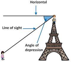 We did not find results for: Angle Of Elevation And Angle Of Depression Questions Easy To Difficu