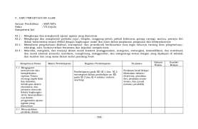 Check spelling or type a new query. Pdf 5 Silabus Ipa Smp Rini Budhi Herawati Academia Edu