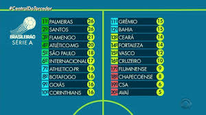 Veja a tabela do campeonato, a classificação e os resultados dos jogos. Globo Esporte Rs Confira A Tabela Do Campeonato Brasileiro 2019 Globoplay