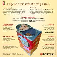 Seputar Biskuit Khong Guan Sang Ikon Khalayak Pendidikan Teori Konspirasi Nasihat Ayah
