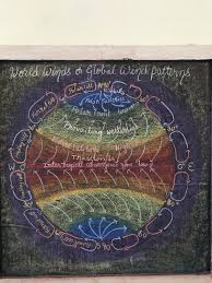 Global Wind Currents Meteorology Block Prerana Waldorf School Meteorology Physics And Mathematics Art