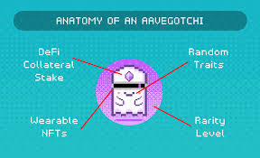 For staking other coins, you will need the support of third party wallets to manage your cryptos. Aavegotchi Staking A Simple Guide On How To Stake Your Ghst Tokens Cryptoticker
