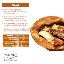 Epingle Sur Sante