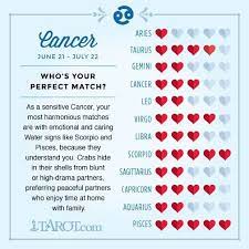 Here's our definitive cancer compability ranking. July 3 Zodiac Sign Compatibility