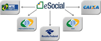 O acesso não autorizado, a disponibilização voluntária ou acidental da. E Social Nrwork