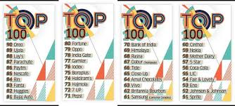 Some cigarettes are mild, whereas some are strong due to a large amount of nicotine. List Of 100 Most Trusted Brands In India 2020 Marketing Mind