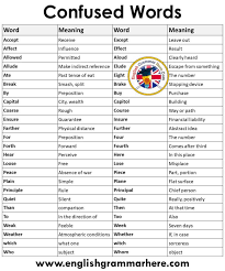 English Confused Words List Meanings Word Meaning Word Meaning Accept Receive Except Leave Out In 2020 Good Vocabulary Words English Vocabulary Words English Grammar
