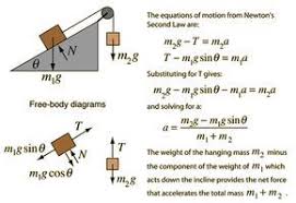 Inclined Plane Blocks Physics Formulas Physics And Mathematics Physics Classroom