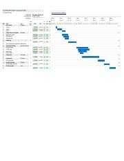 Gantt Chart Xlsx Rfid Based Attendance System With Sms