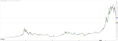 As with cash transactions, businesses that receive. Four Headed Hydra Pattern Crashes Bitcoin Macrobusiness
