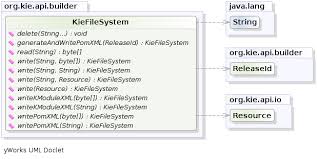 Just for rememember, onexception route is a normal route, so you can use a process or a bean if you want. Drools Documentation