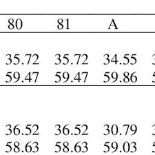 Maybe you would like to learn more about one of these? Pdf The Range Of Toefl Scores Predicted By Toep