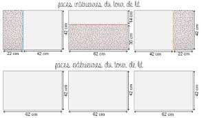 Il est complètement modulable car chaque coussin est indépendant et réversible.quand bébé aura. Tour De Lit Bebe Je Fais Moi Meme