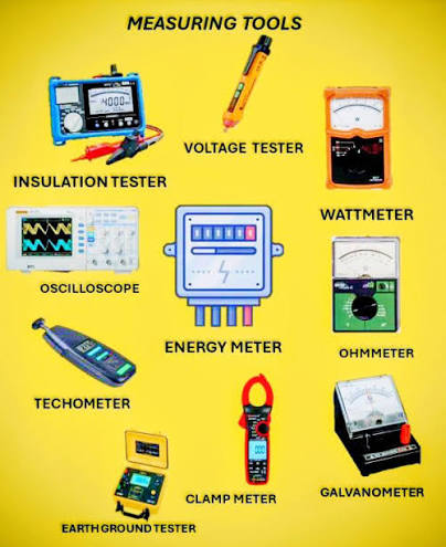 Instruments, Meters & Tools