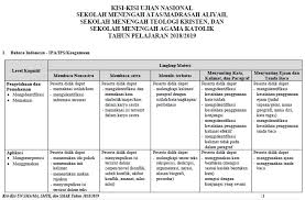 Apr 01, 2021 · kumpulan latihan soal ujian sekolah us sma (ma) tahun 2021/2022. Download Kisi Kisi Un Sma Ma Smtk Smak 2019 Tahun Pelajaran 2018 2019 Lengkap Website Pendidikan