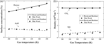 He is one of the most senior exponents of the south indian classical percussion instrument, the mridangam. Https Aip Scitation Org Doi Pdf 10 1063 5 0011769