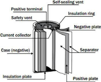 Internal structure of a cylindrical NiMH cell, AI generated