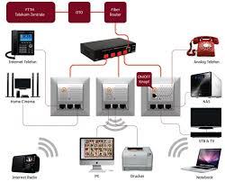 Instalador cableado fibra optica en barcelona, instalacion red cable fibra optica en barcelona, instaladores cableados fibras opticas. Componentes Del Cableado En El Hogar Inteligente Fibraopticahoy Com