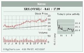 Stocks In The Spotlight Monday Wsj