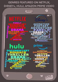 Indoors, amazon prime is cranking up the heat! Netflix Disney Hulu Or Amazon Prime Video Top Genres Of Each Streaming Service Oc Dataisbeautiful