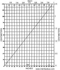 Conversion Table Centimeters To Inches Conversion