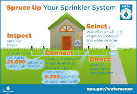 Provides a gentle stream of water to protect your plants from damage. Sprinkler Spruce Up Watersense Us Epa